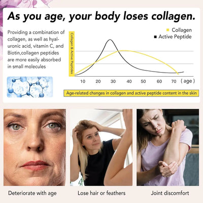 5 in 1 Multi Collagen Peptide Powder